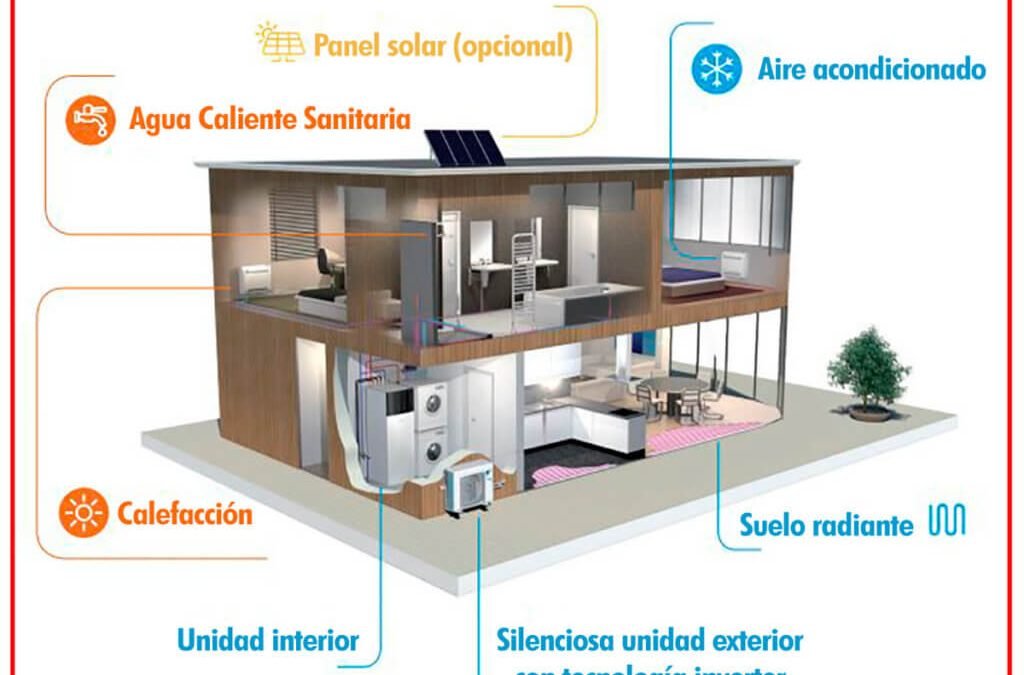 Ventajas de los sistemas de aerotermia