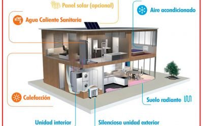 Ventajas de los sistemas de aerotermia